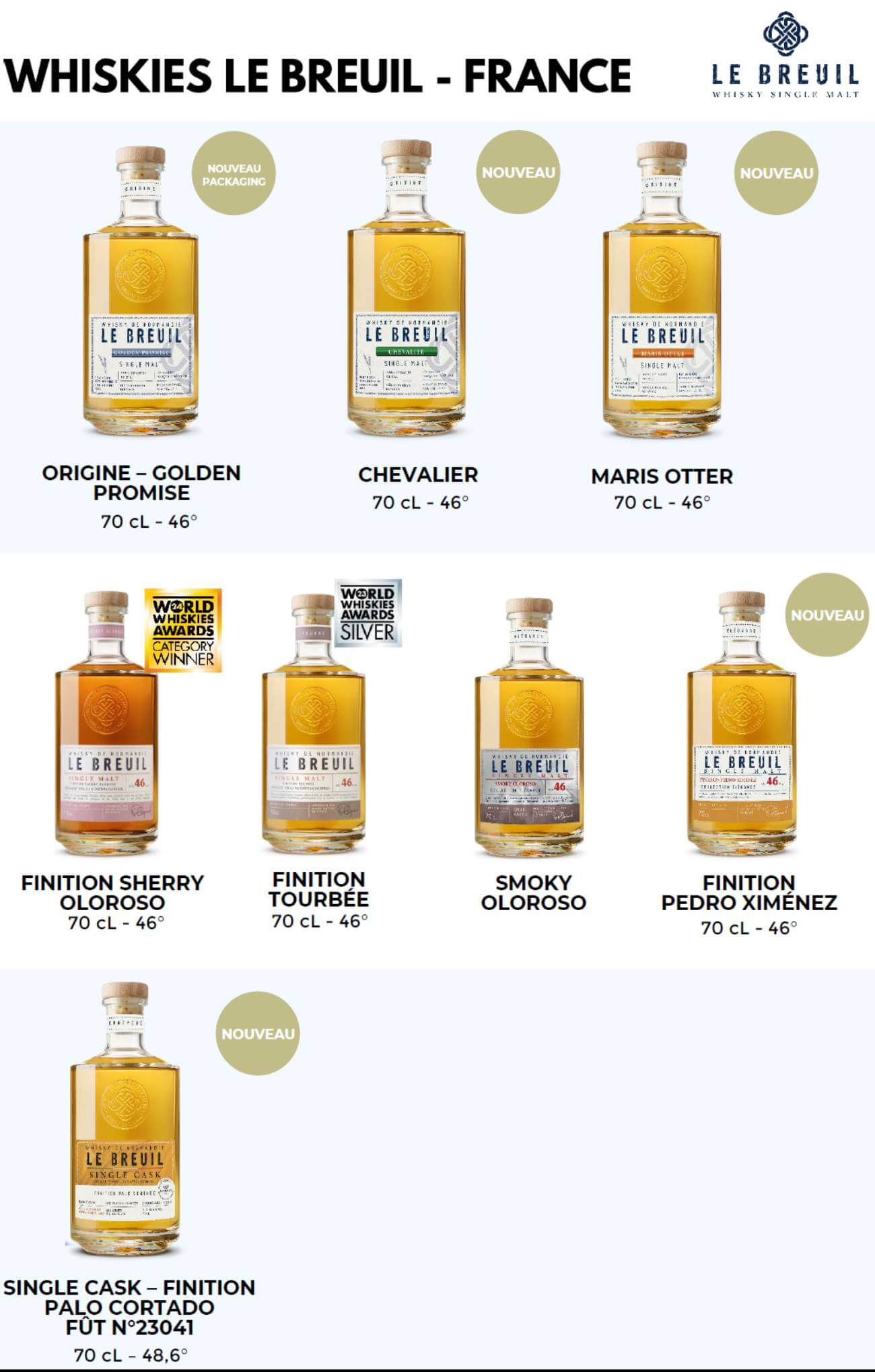 Single Malt Le Breuil